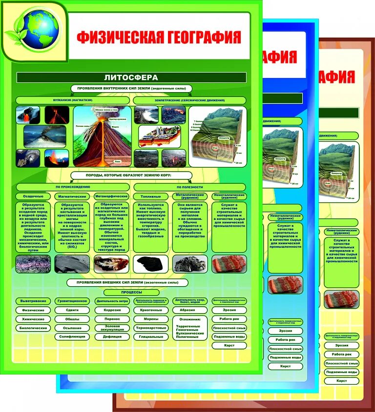 Справочный материал по географии. География стенд. Физическая география стенд. Стенд по географии в школе. География физическая.