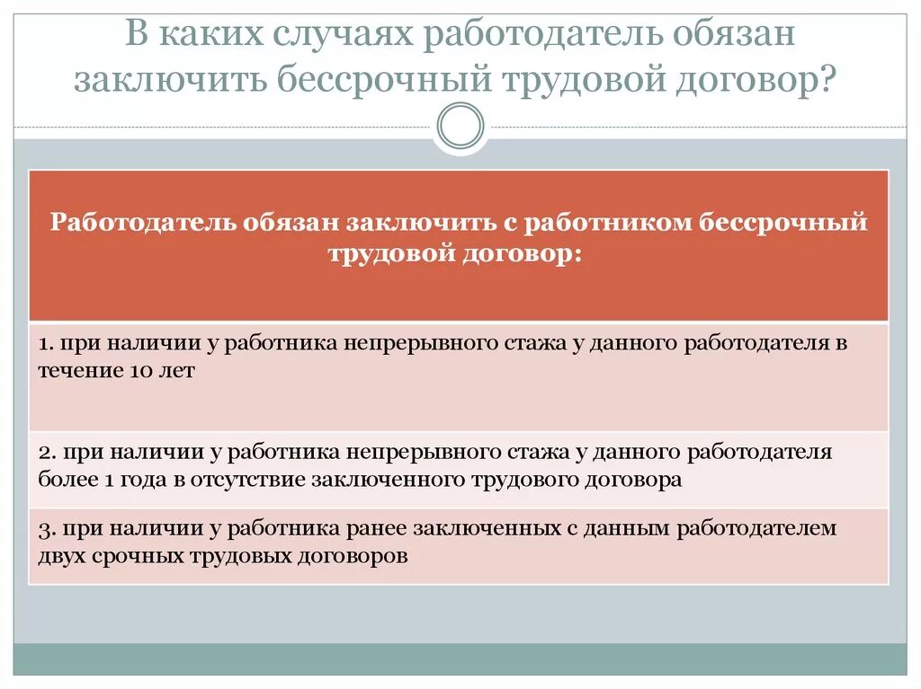 Подписанный трудовой договор. Обязан заключать трудовой договор. Работник заключает трудовой договор. Условия заключения бессрочного трудового договора. Случаях можно заключить договор