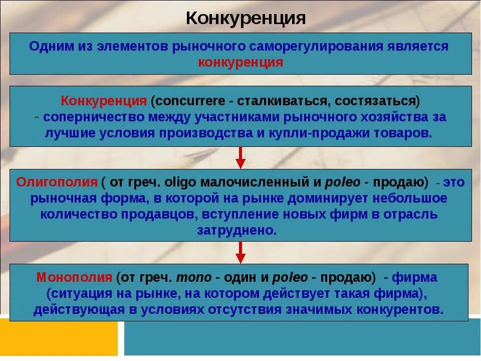 Конкуренция. Рыночная конкуренция. Рыночная конкуренция это простыми словами. Конкуренция по элементам.