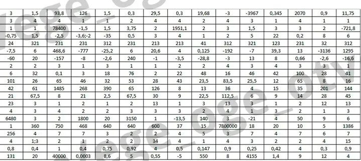 Ответы на ОГЭ 2021 по математике 16 регион. Тест: ОГЭ по математике - математика 9 класс ответы. Ответы на ОГЭ по математике 2021. Ответы ОГЭ 2021 математика. Вариант 26 огэ математика 2024 ответы