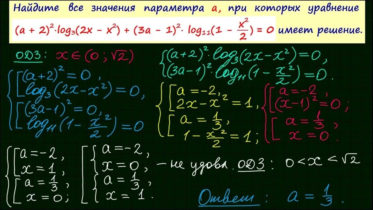 Параметры в математике. Задание 18 ОГЭ математика. Параметр в математике задачи. 18 Задание ЕГЭ по математике. Вариант 18 егэ математика профильный