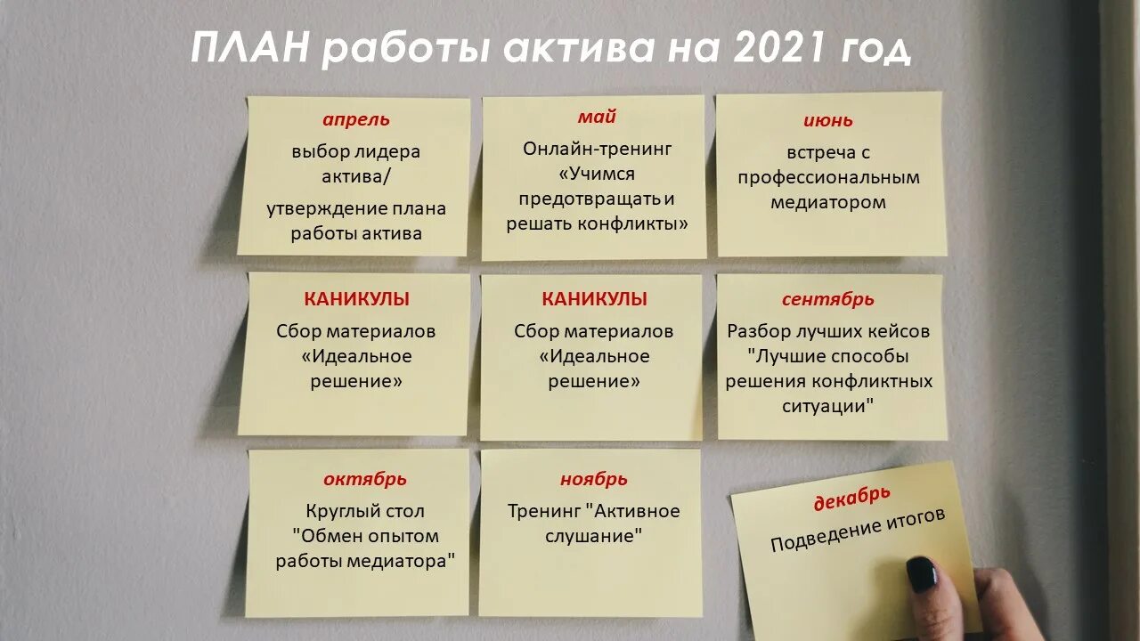 Актив ищет объявления. План работы актива. Медиация ровесников. Кокус в медиации. Медиация ровесников картинки.