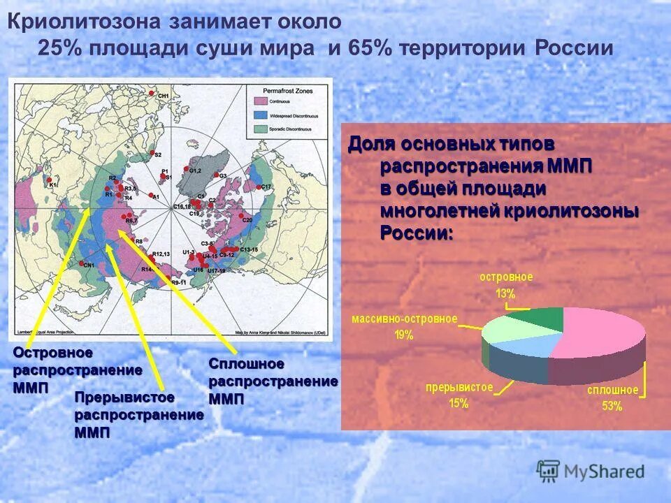 Самые большие площади на суше занимают