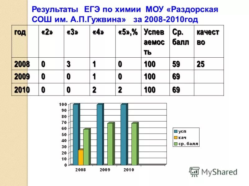 Результаты е г. Средний балл егэ по математике. Результаты егэ. Чек егэ 2021. Чек егэ.