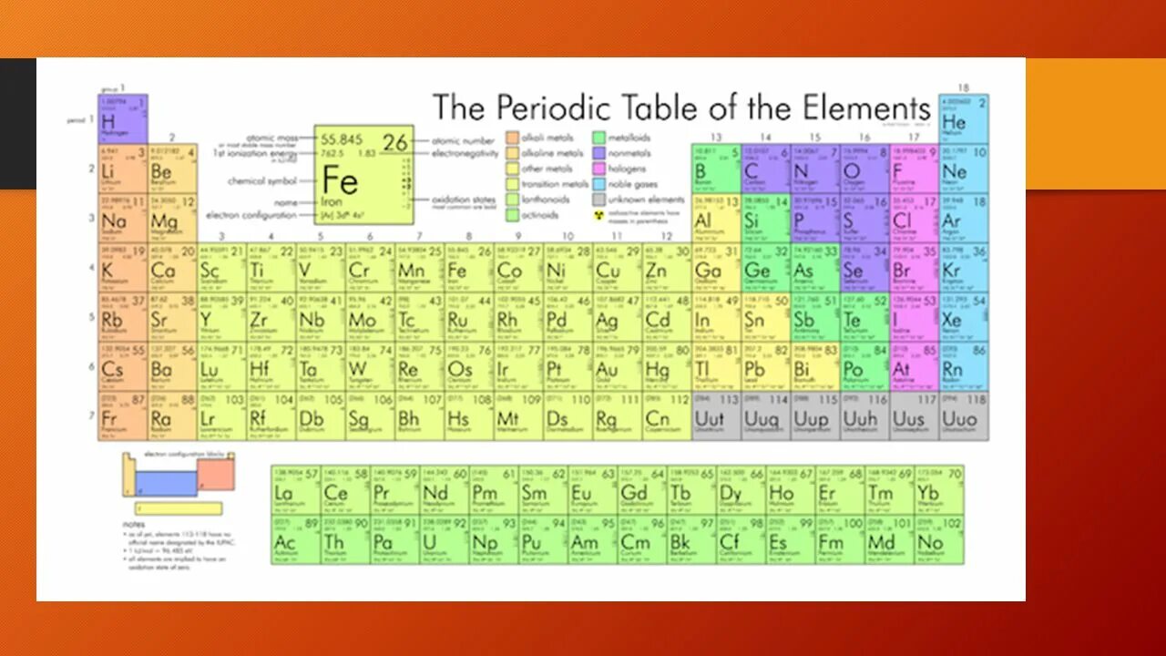 231 91 какой элемент. Таблица менделеева. the elements таблица элементов материи. таблица менделеева в отличном качестве. таблица менделеева во все тяжкие.