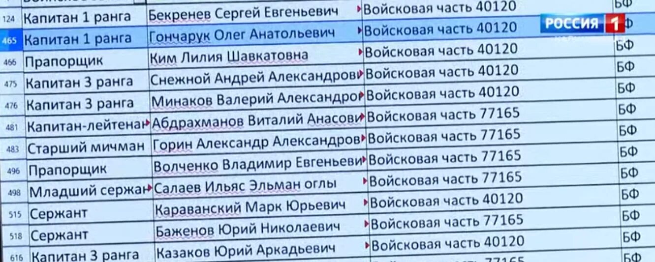 Списки пленных на украине 2023. Списки российских военнопленных. Список пленных РФ. Список военнопленных ВСУ В РФ. Список русских военнопленных в Украине.