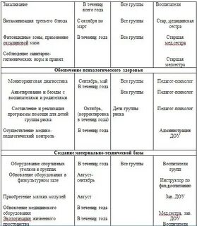 Нормативы старшая группа