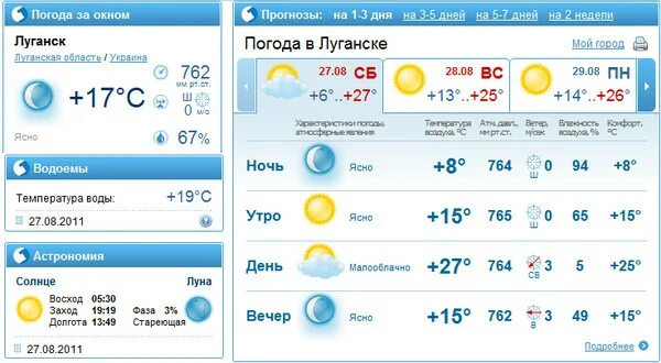 Прогноз погоды в Луганске. Погода в Луганске. Погода в Луганске сегодня. Погода в Луганске на неделю