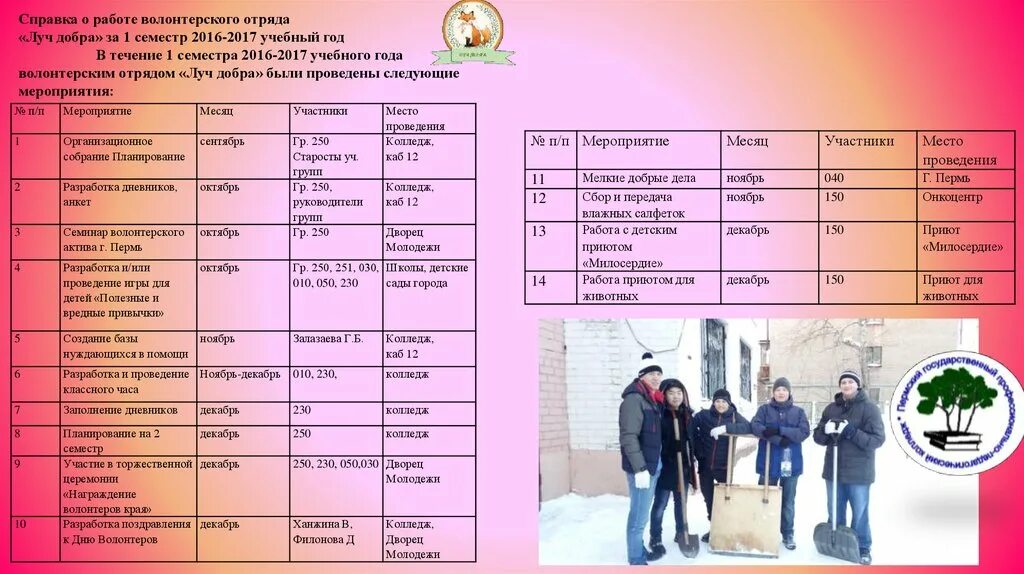 План волонтерского отряда. План волонтерских мероприятий. План работы с волонтерами. План мероприятий с волонтерами на год. План работы волонтерского отряда.