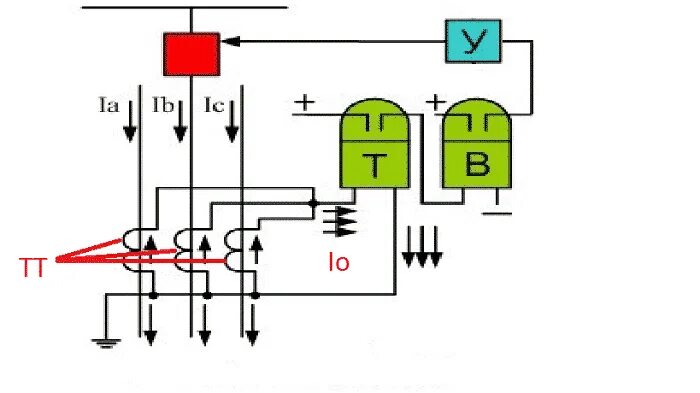 Схема токовой направленной защиты нулевой последовательности. Схема защиты нулевой последовательности трансформатора. ТЗНП принцип действия защиты. Токовая защита нулевой последовательности принцип действия.