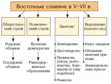 Южные и северные славяне