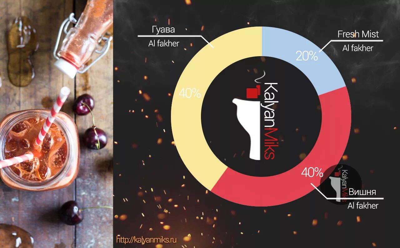 Необычные сочетания кальяна. Element табак миксы. Миксы табаков. Миксы табаков. Миксы табаков.