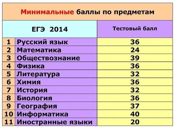 Со скольки начинается 4 по обществу огэ