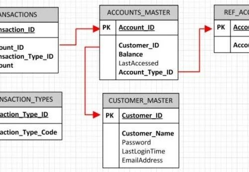 Bank database. Синтаксическая диаграмма SQL. Sublanguage scheme. Sublanguage scheme of Units.