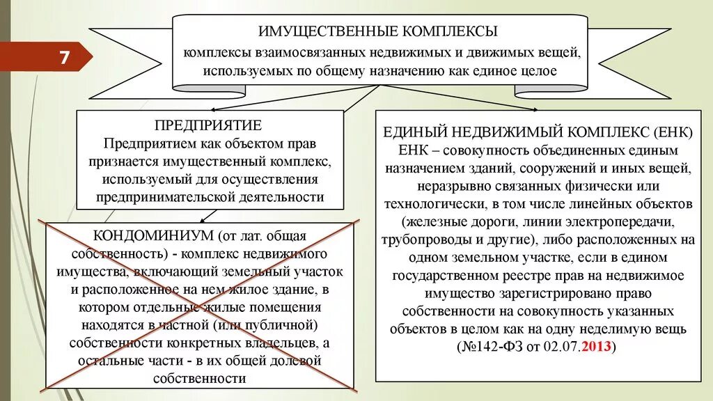 И другого движимого и недвижимого. Единый недвижимый комплекс и имущественный комплекс. Виды имущественных комплексов. Имущественные комплексы в гражданском праве. Имущественный комплекс как объект гражданских прав.