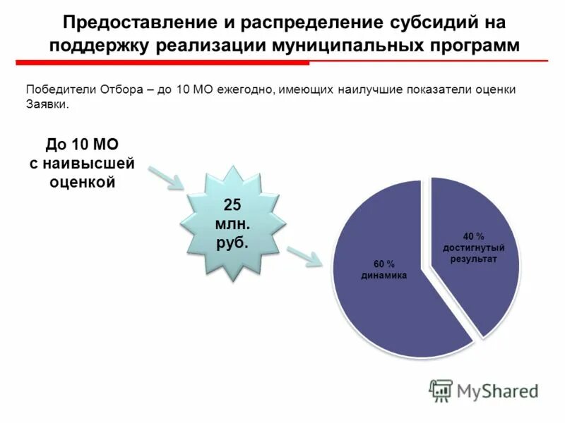 Контрольные точки достижения результатов. Распределение субсидий. Результаты субсидии. Результат предоставления субсидии контрольные точки. Контрольные точки субсидий культура.