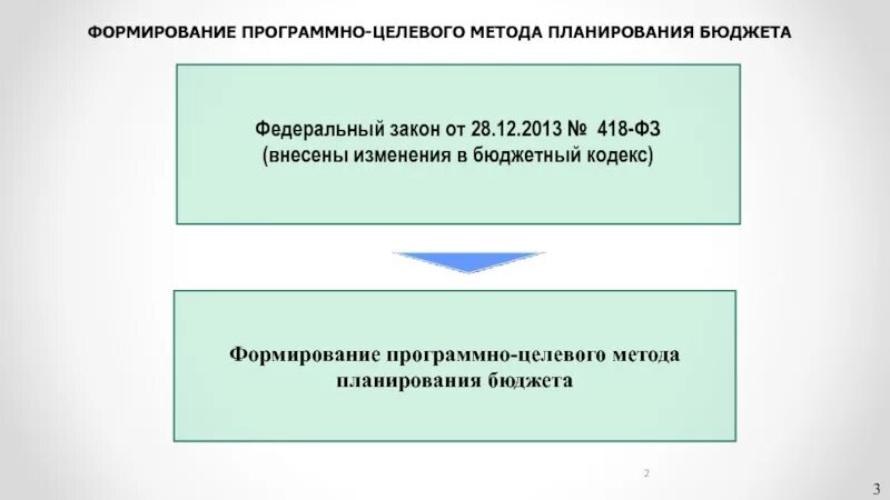 Методология целевых программ. Программно-целевой метод планирования. программно-целевой метод планирования бюджета. методы бюджетного планирования. бюджетный метод планирования.
