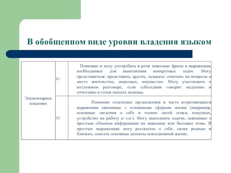 Уровень владения учащихся. В обобщенном виде. Уровни владения языком. Доклад на тему уровни владения языком. Элементарное владение языком это.