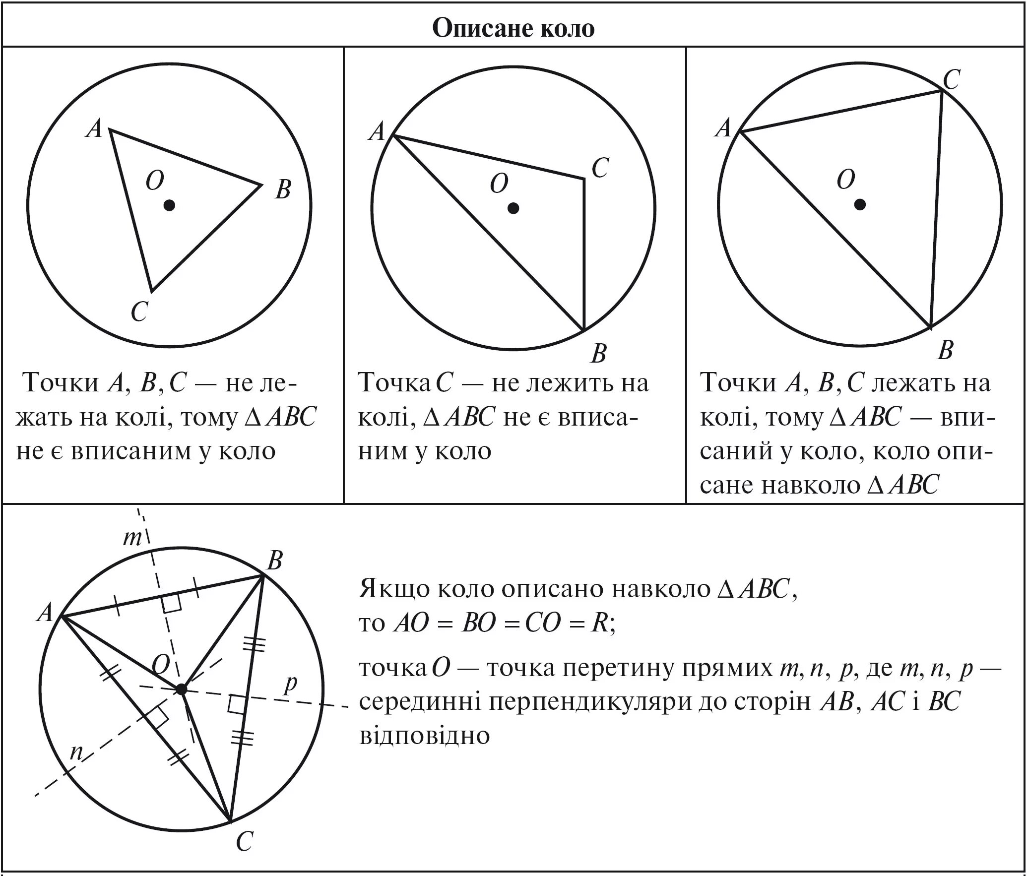 Коло центр. Коло описане навколо трикутника. Коло описане навколо прямокутного трикутника. Центр кола описаного навколо трикутника. Коло описание навколо трикутника.