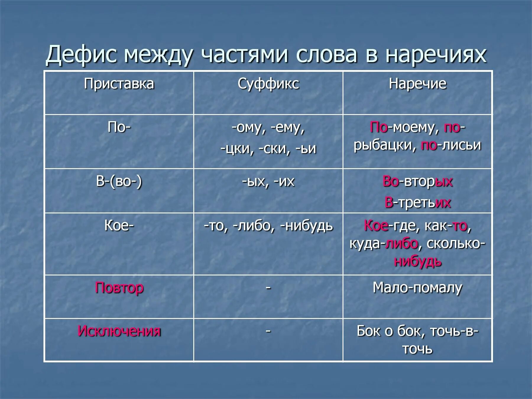 Дефис звонит инструмент каучук. -Между частями слово в наречиях. Дефис между частями слова в наречиях. Слова дефис между частями слова в наречиях. Дефис между частями слова в наречиях таблица.