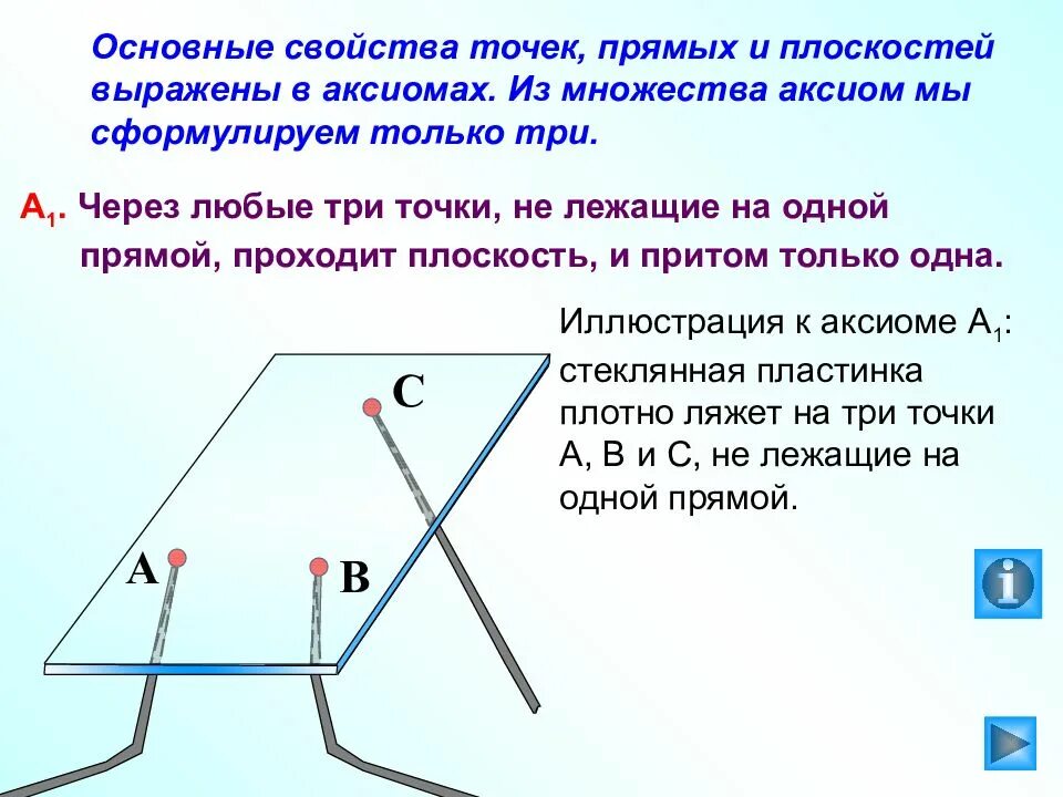 Аксиомы точек и прямых. Аксиомы стереометрии 10 класс. Основные свойства точек прямых и плоскостей выражены в. Свойство точек и прямой на плоскости. Аксиома прямой основное свойство прямой.