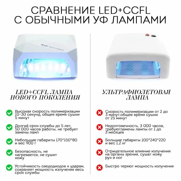 Сколько держать лед после. Лампы для маникюра 120 ватт led. УФ диод 36мм. Ультрафиолетовые светодиоды для наращивания ногтей. Лед лампы для маникюра 12 Вт.