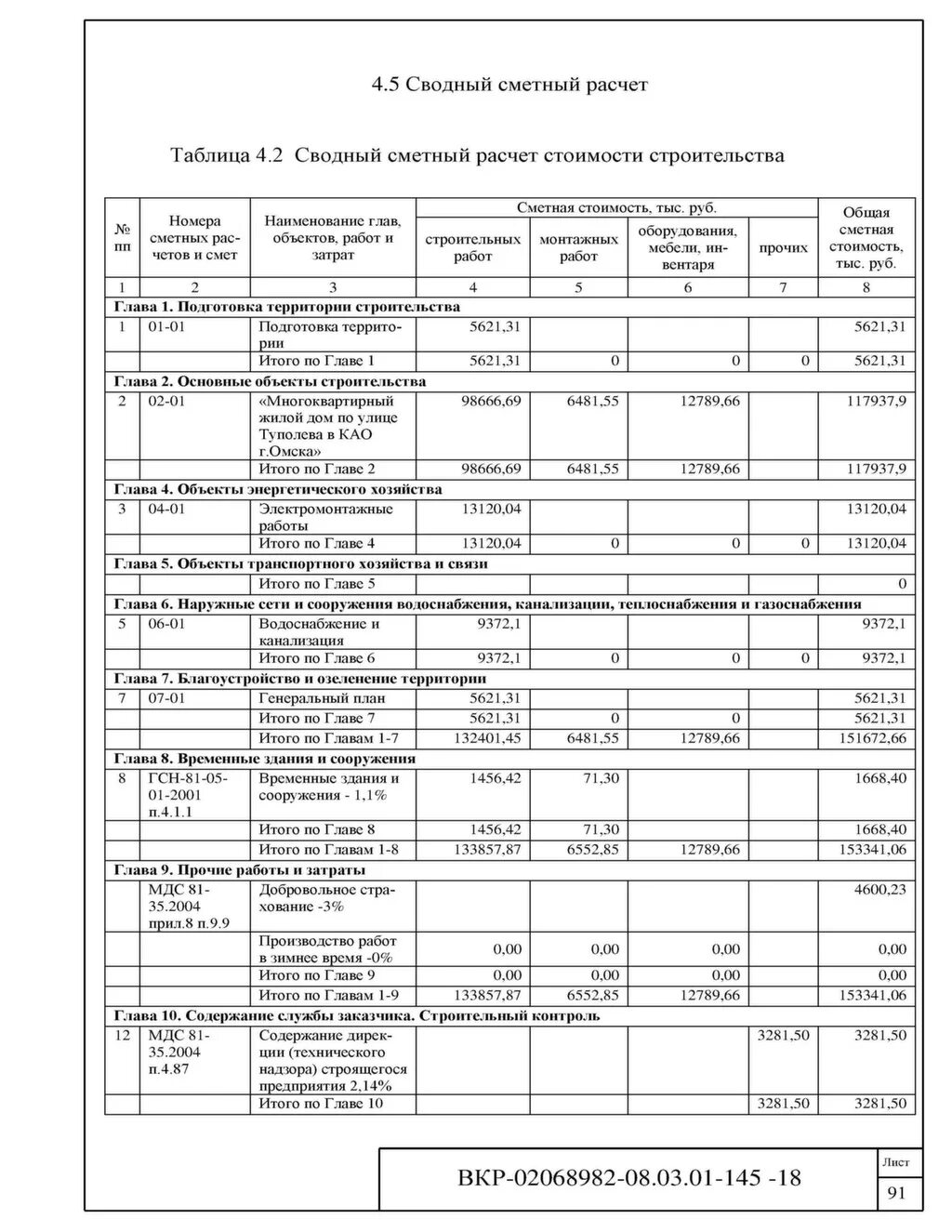 сводный сметный расчет содержит глав. сср сводный сметный расчет главы. пример сводного сметного расчета. главы сводного смертного расчёта. сводный сметный расчет содержит глав.