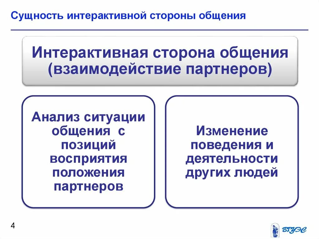 Суть интерактивное общение