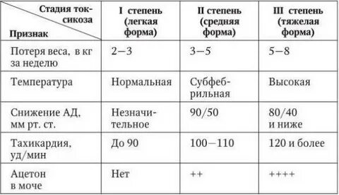 Нет токсикоза при беременности