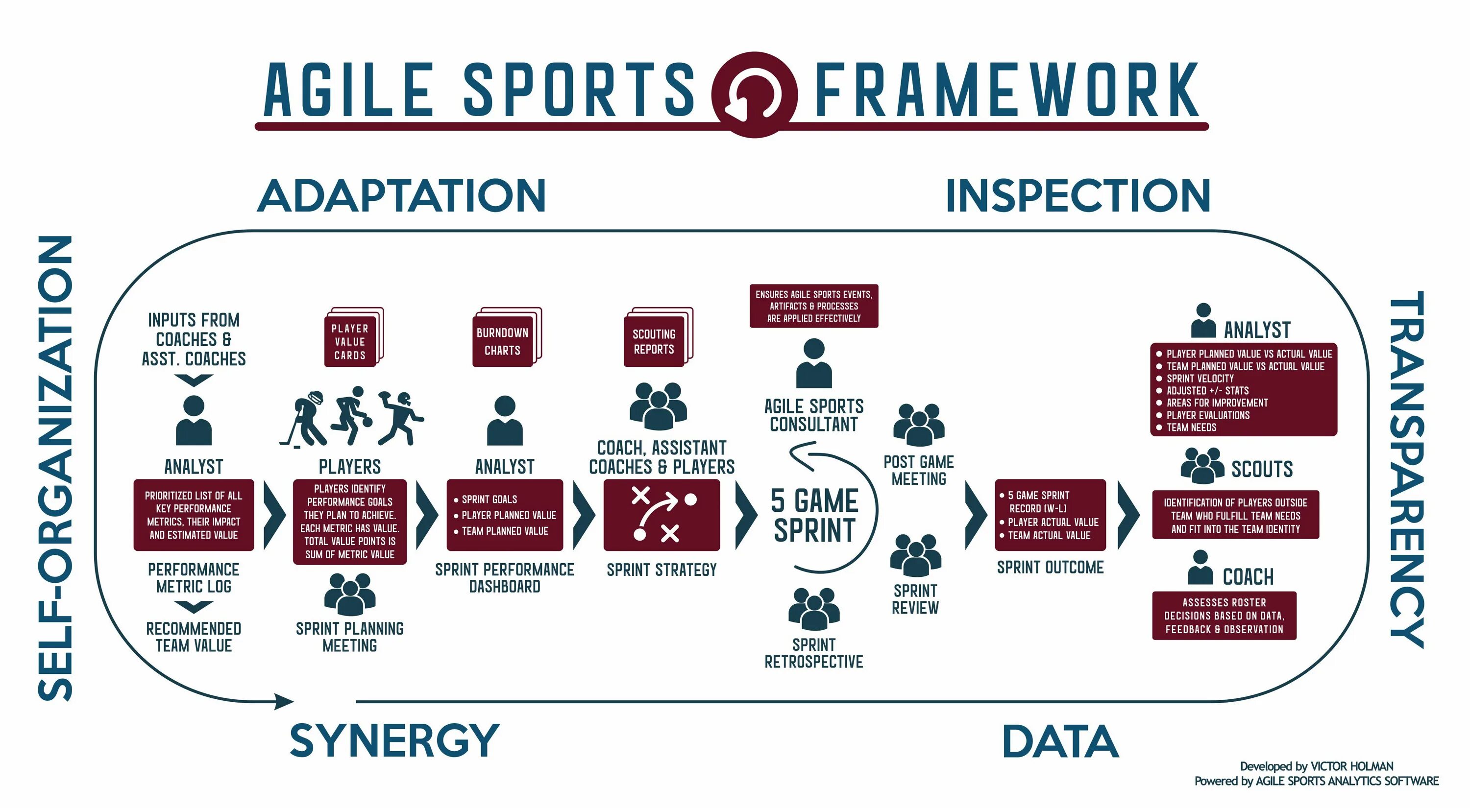 Player value. Спринты в Agile. Agile план спринта. Team value. Less фреймворк Agile.