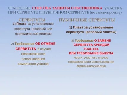 Право аренды и сервитута