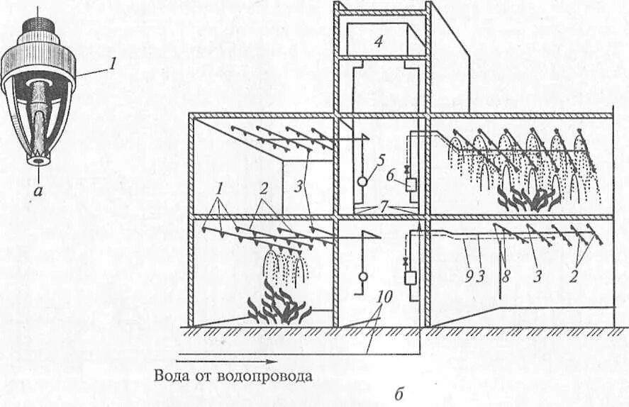 Спринклерная система пожаротушения на судне схема. Система водоснабжения в гостинице. Противопожарный водопровод в гостиничных предприятиях. Схема пожарного водопровода.