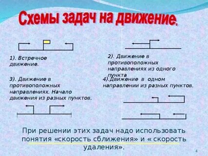 Противоположное движение 5 класс