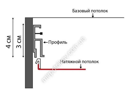 Минимальная высота монтажа натяжного потолка. Профиль для натяжных потолков с отступом. Натяжной потолок минимальная высота опускания. Минимальный отступ для натяжного потолка.