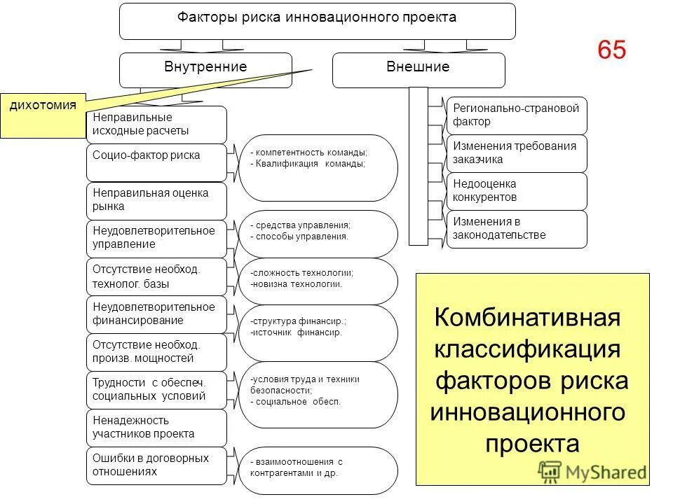 Анализ существующих методик