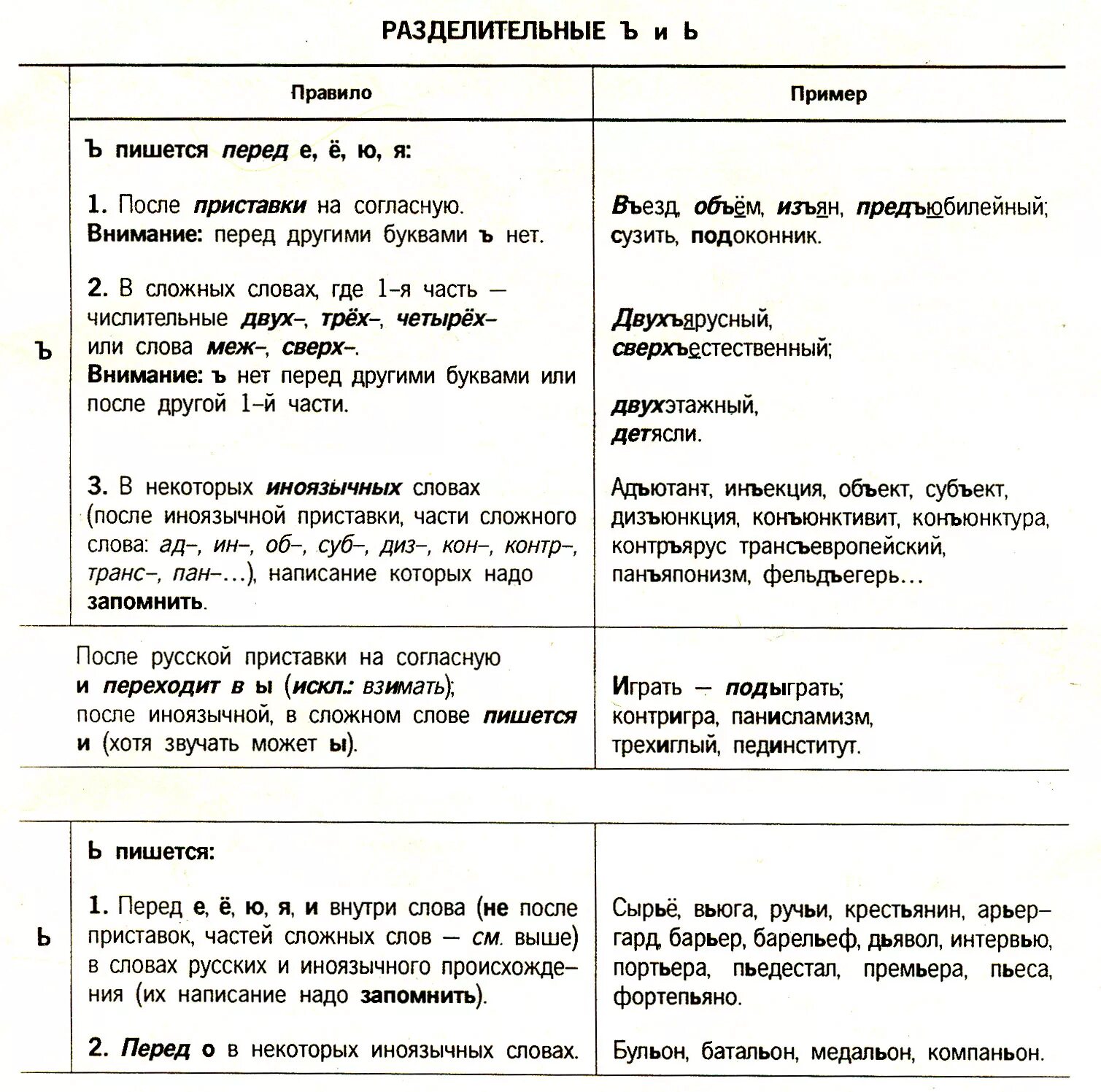 Когда употребляется в словах буква мягкий знак. Написание твердого и мягкого знака правило. Правило написания разделительных ъ и ь знаков. Правило написания разделительного мягкого и твердого знака. Правописание разделительного твердого и мягкого знака правило.