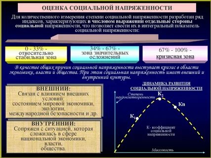 Мировое состояние