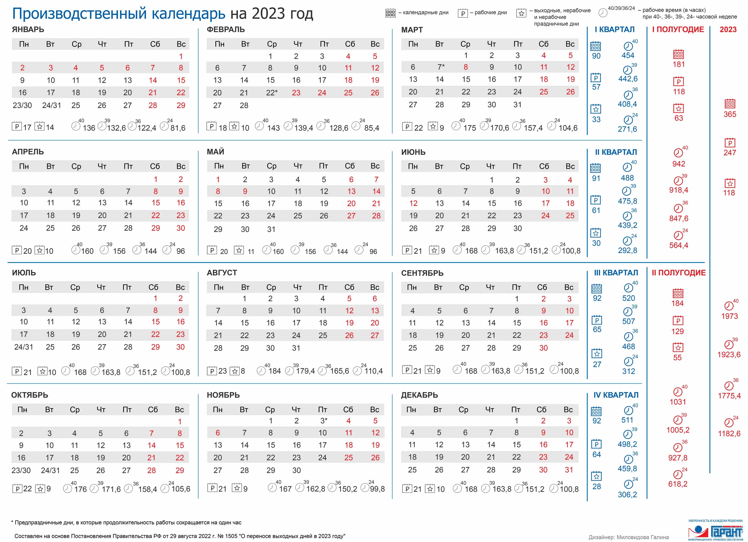 Часы рабочего времени 2023. Перенос выходных в 2023 году утвержденный правительством РФ. Норма часов на 2023 год производственный календарь. Производственный календарь на 2022 2023 2024 годы. Норма рабочих часов в марте 2023.