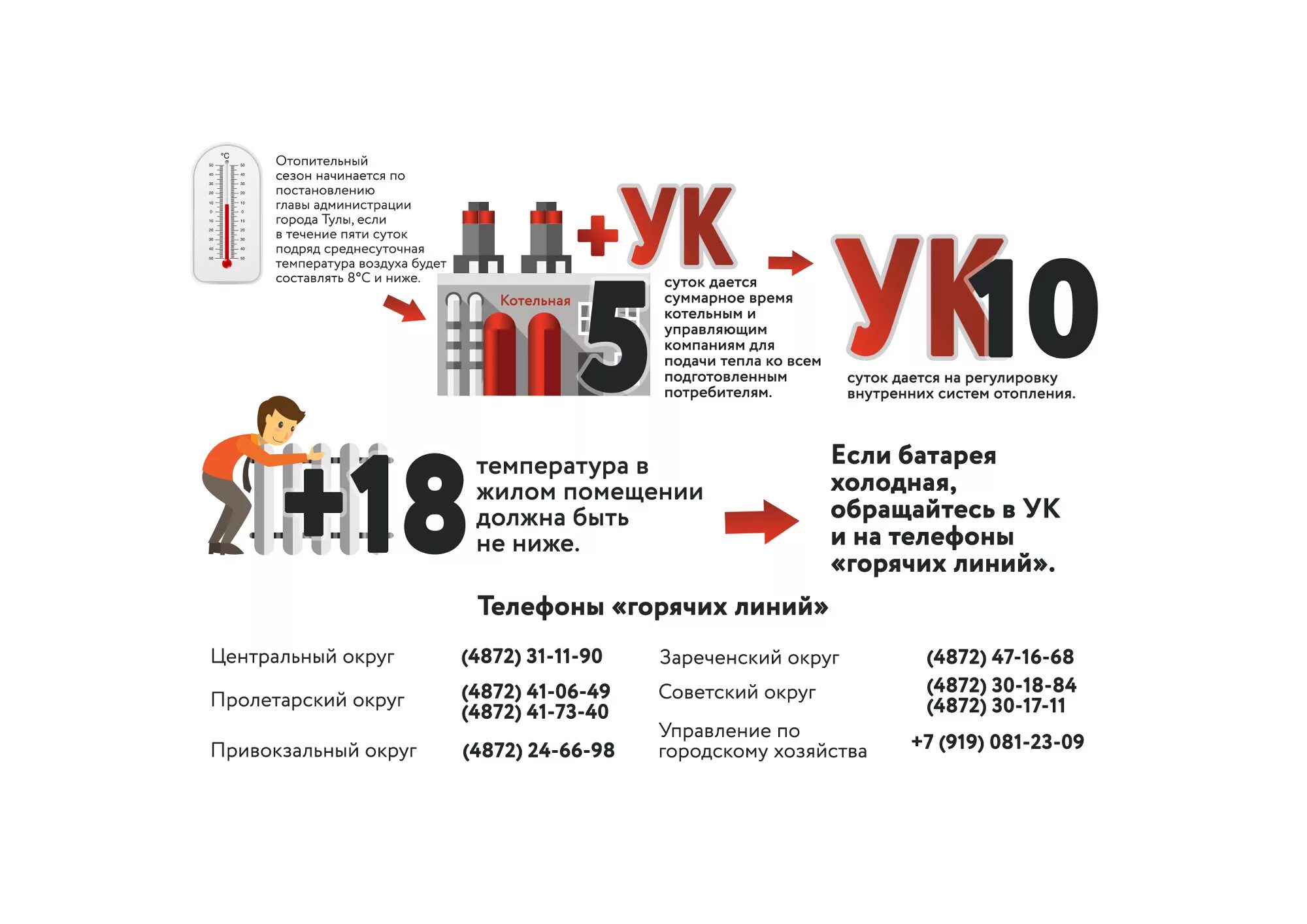 Куда позвонить если нет отопления в квартире. Кому звонить если батареи холодные. куда звонить холодные батареи.