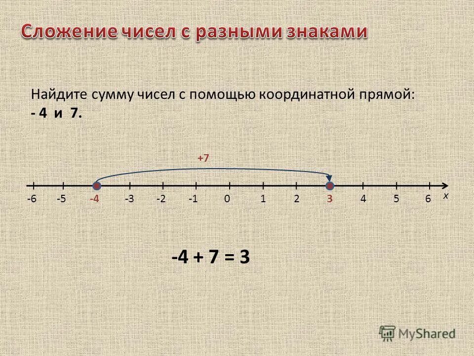 Прямая 5. Найдите с помощью координатной прямой сумму чисел. Найди с помощью координатной прямой сумму чисел. Сравнение чисел с помощью координатной прямой. Найди с помощью координатной прямой сумму чисел −3 и 3.