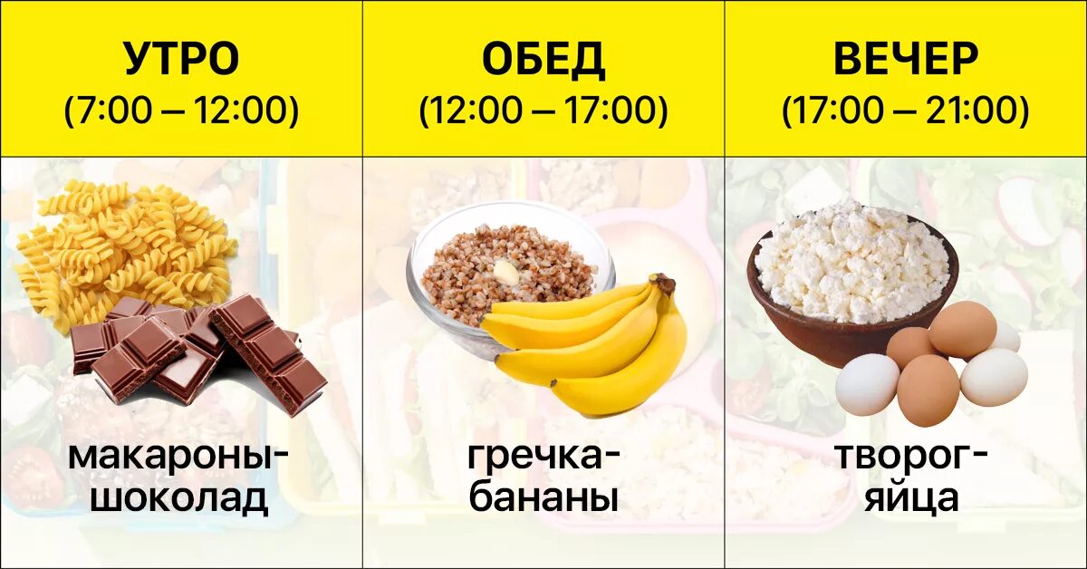 Какие продукты есть утром. Какие продукты лучше есть утром а какие вечером. Творог есть надо. Когда есть творог.