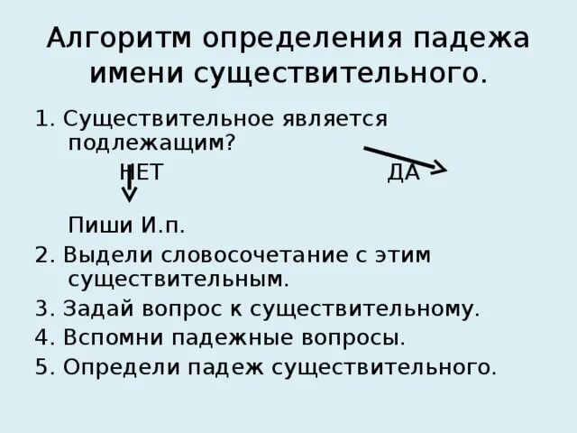 В каком имя существительное является подлежащим. Алгоритм определения падежа. Алгоритм нахождения падежа у имени существительного. Алгоритм определения падежа 3 класс. Алгоритм определения падежа имени существительного.