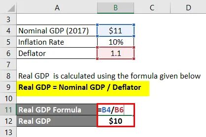 Use rate