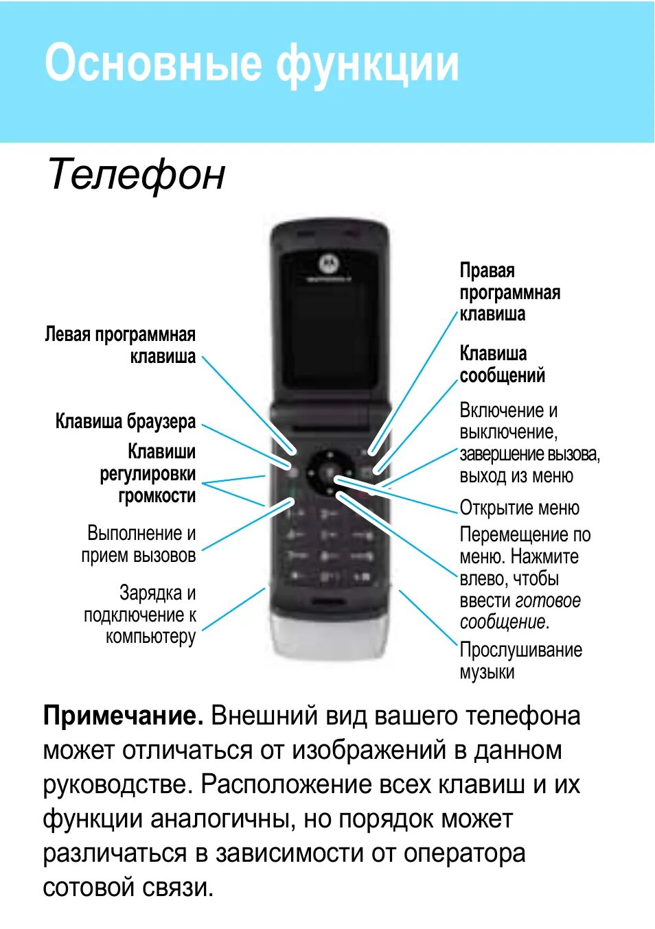 Motorola w377. Основные функции телефона. Возможности телефона. Функционал телефона.