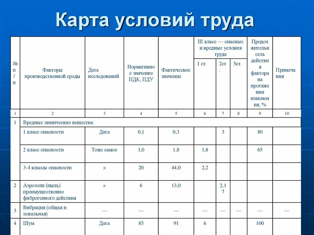 Вредность труда 2 класса. Вредные классы условий труда 3.1- 3.4. СОУТ 2 класс условий труда это. Сетка 3.2 вредности на производстве. Вредные условия труда таблица.