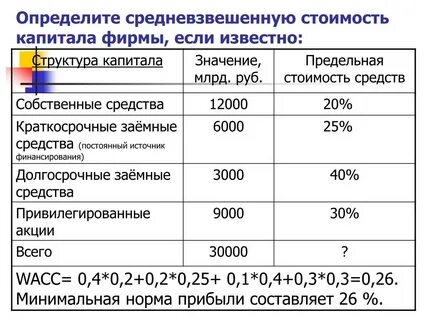 Определить цену фирмы