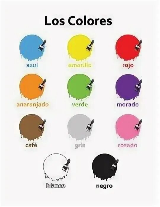 Цвета на испанском. Цвета на испанском языке с переводом. Colores en español. Цвета на испанском. Цвета на испанском языке с переводом.