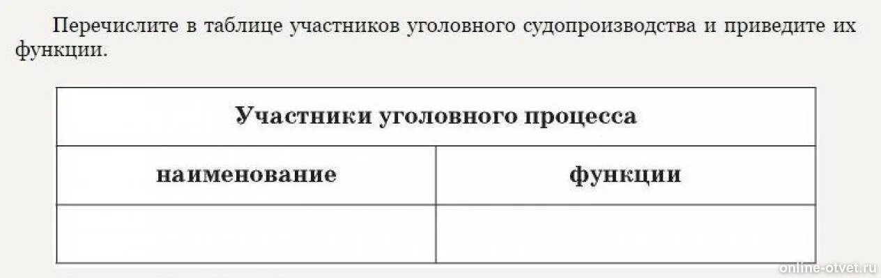 Участники уголовного процесса таблица. Участники уголовного судопроизводства. Полномочия участников уголовного судопроизводства. Стороны в уголовном процессе таблица. Статус участников судопроизводства