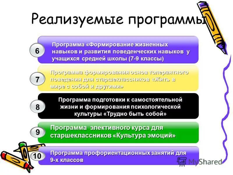 В. Жизненные навыки. Жизненные навыки. Формирование жизненных компетенций у детей с овз. Жизненно важные умения и навыки.