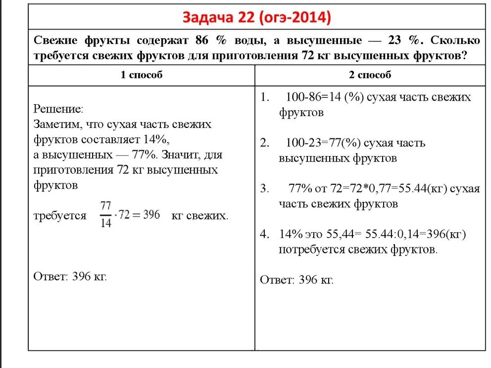 Задачи на свежие фрукты. ОСАГО решение задач ОГЭ. Свежие фрукты содержат. Задачи на сухие и свежие фрукты ОГЭ. Задания про фрукты ОГЭ.